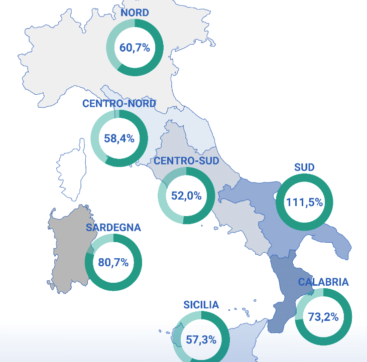 Alle 13 di ieri, in Italia le fonti rinnovabili hanno coperto il 64% della&nbsp;domanda