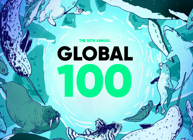 Corporate Knights: l’eolico europeo al top mondiale tra le imprese sostenibili