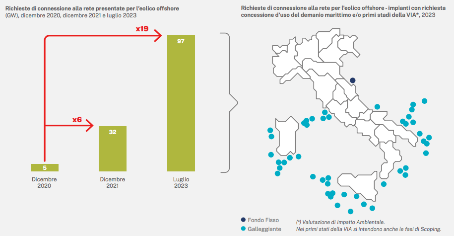 Eolico offshore galleggiante in Italia: decarbonizzare e creare valore per industria e filiere locali
