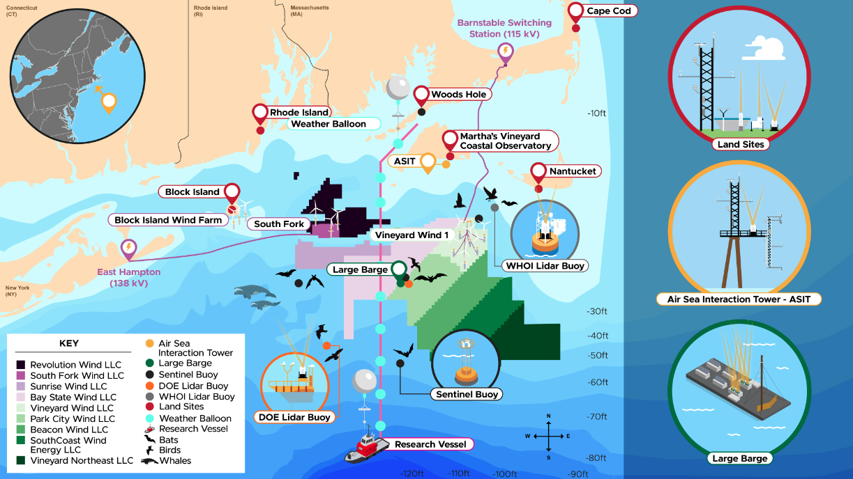 Wind Forecast Improvement Project 3 mira a ridurre i costi dell’eolico offshore