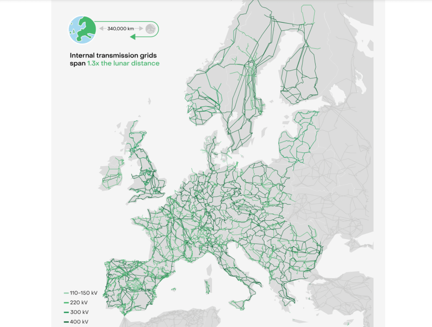 Ember, alcuni piani di rete europei sono in ritardo sugli obiettivi per le&nbsp;rinnovabili