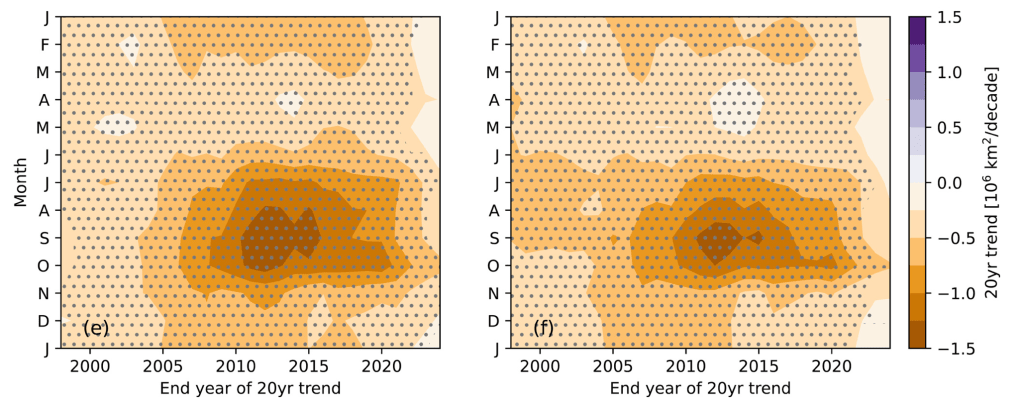 Artico, rallentamento scioglimento dei ghiacci: è temporaneo, probabile forte accelerazione nel futuro&nbsp;prossimo