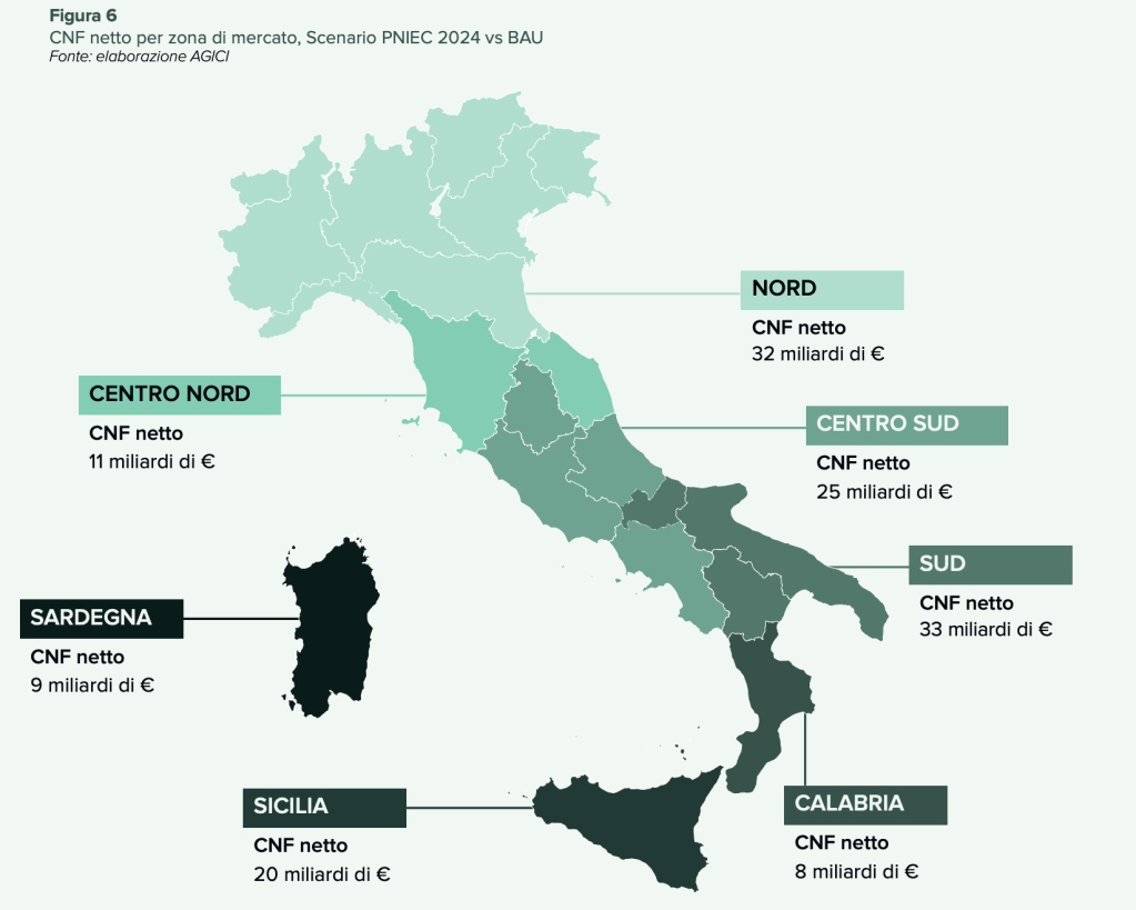 Quanto costa non fare le rinnovabili? All’Italia 137 miliardi e oltre 342mila posti di&nbsp;lavoro