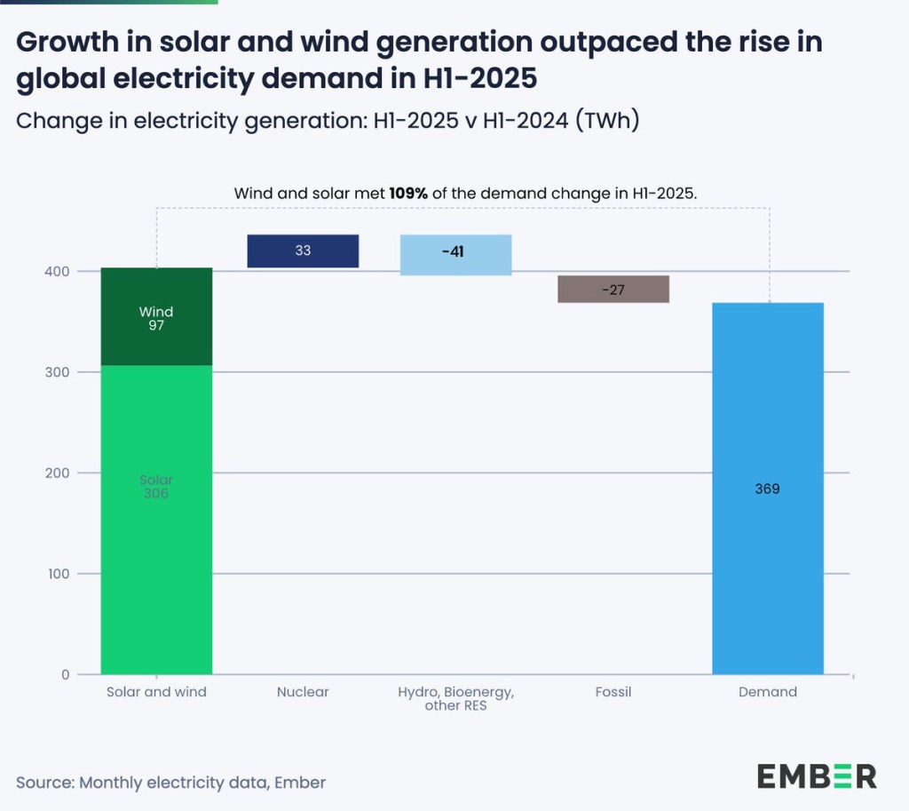 È appena successo qualcosa di&nbsp;straordinario