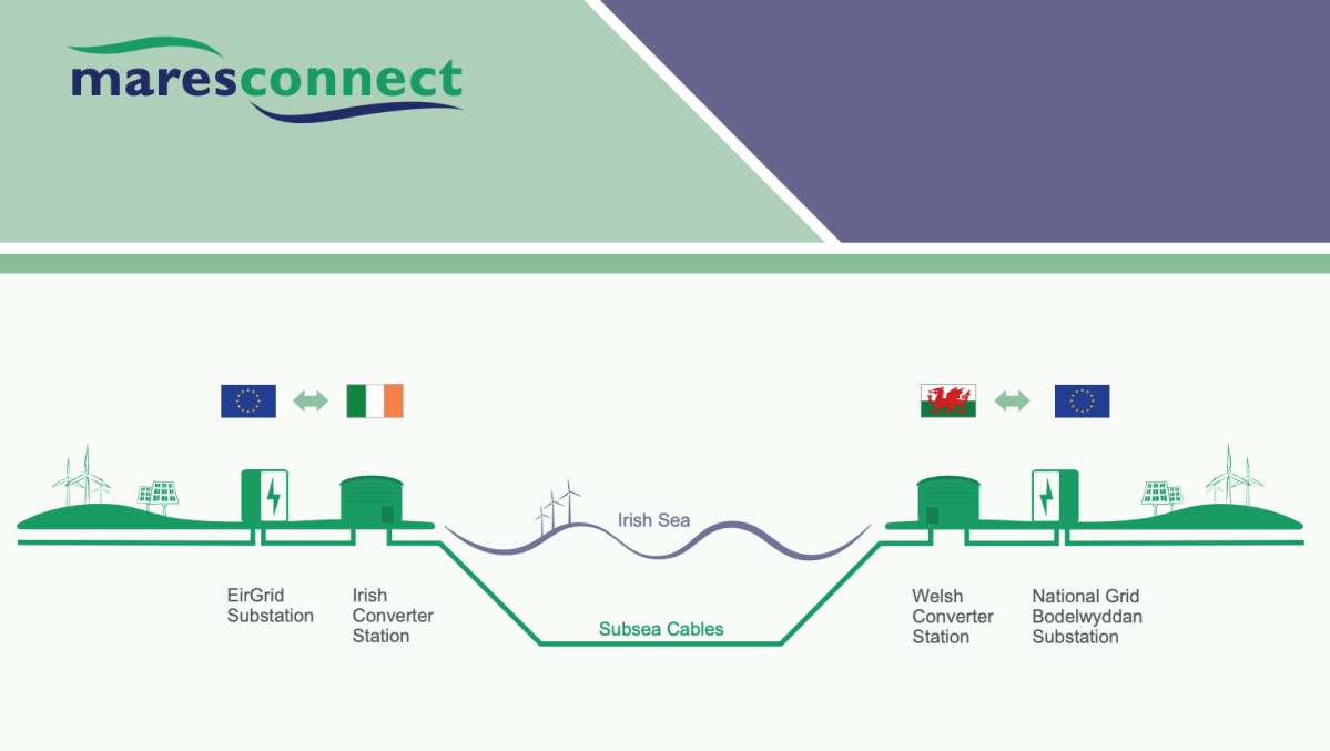 L’interconnettore Irlanda-Galles è un progetto infrastrutturale energetico prioritario&nbsp;UE