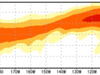 Super El Niño? Il super riscaldamento è il problema&nbsp;principale