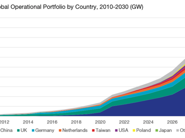 RenewableUK: nel 2026 l’eolico offshore raggiungerà i 100&nbsp;GW