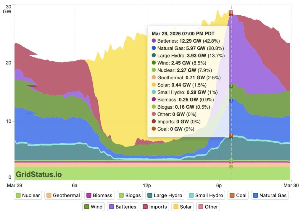Dalla notte al&nbsp;giorno