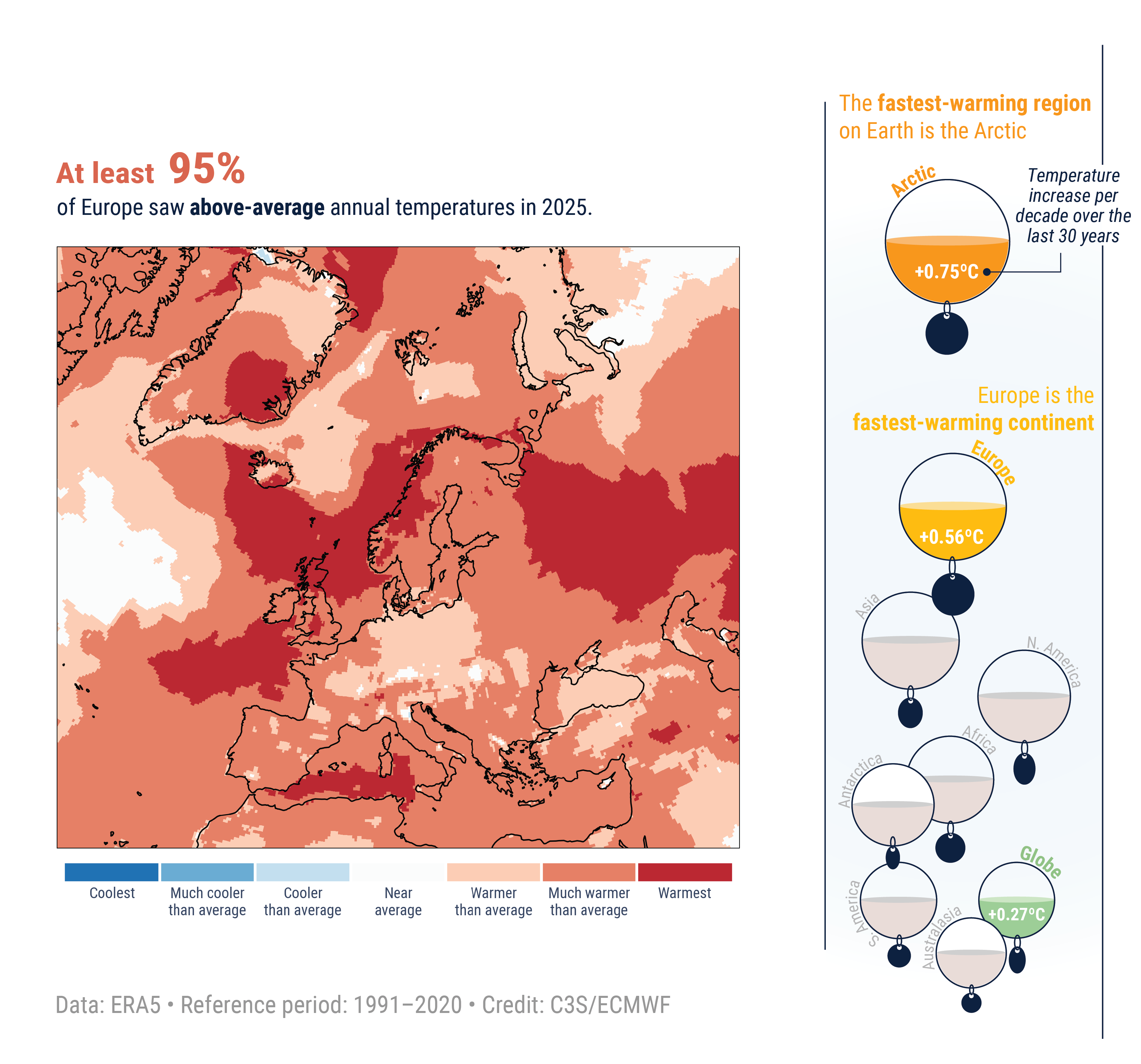Clima: perché l’Europa si sta riscaldando così rapidamente?